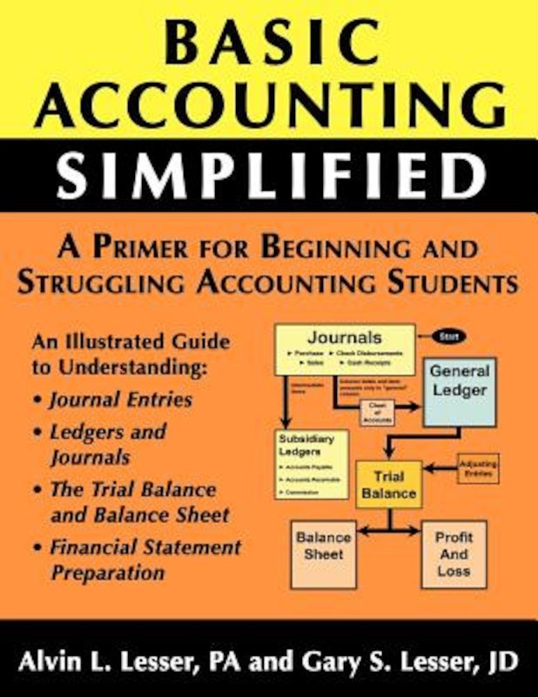 Basic Accounting Simplified, Paperback fotografia produsului